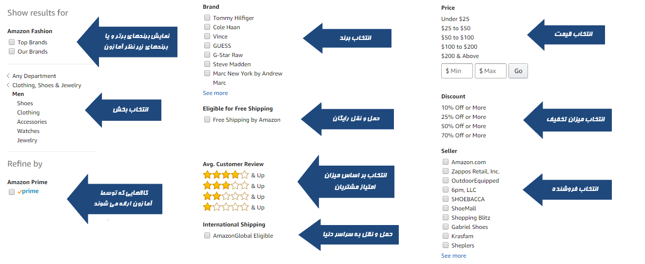 خرید از آمازون