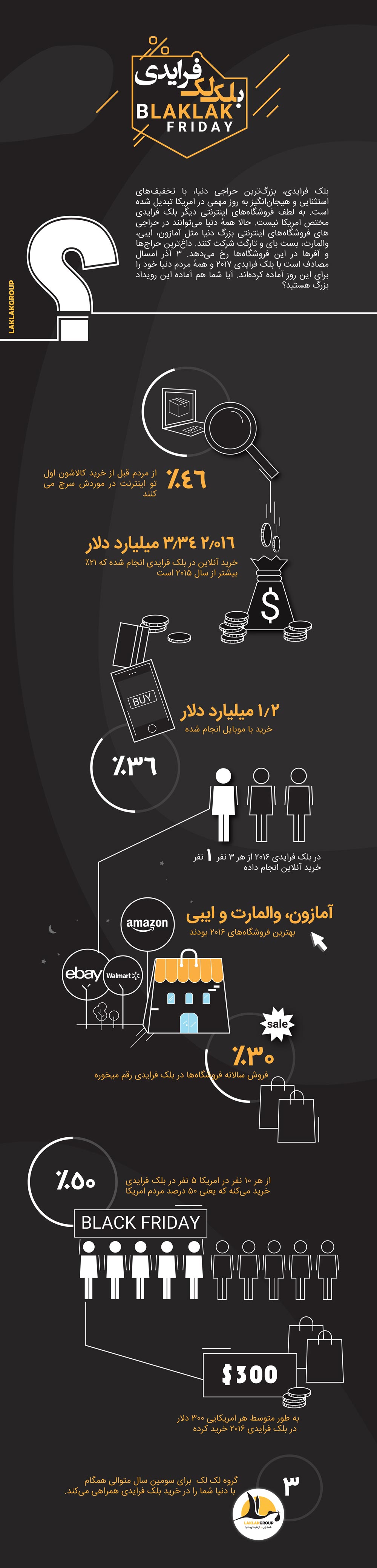 بلک فرایدی و آمار و ارقام- اینفوگرافیک