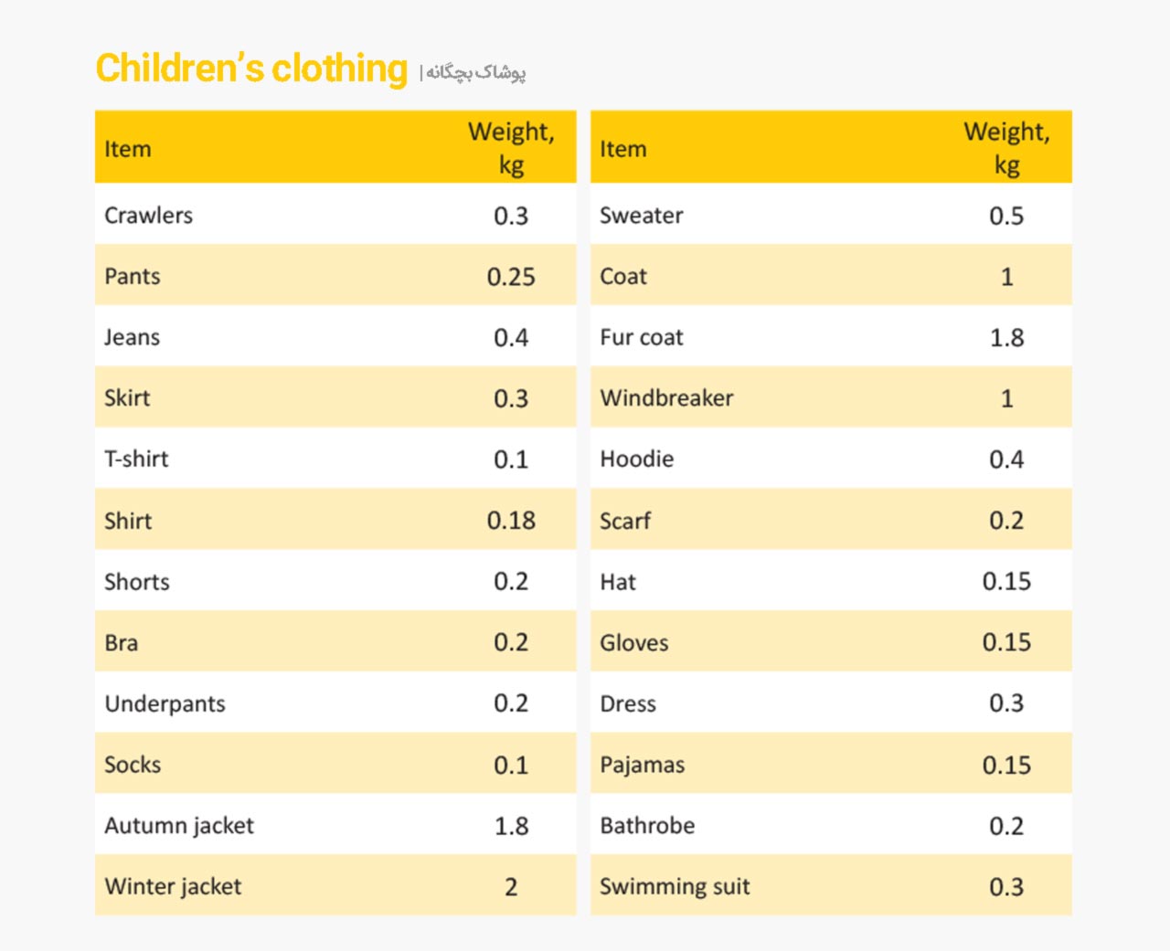 Children’s-clothing