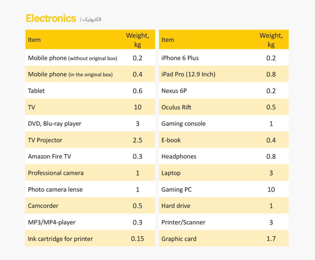 Electronics