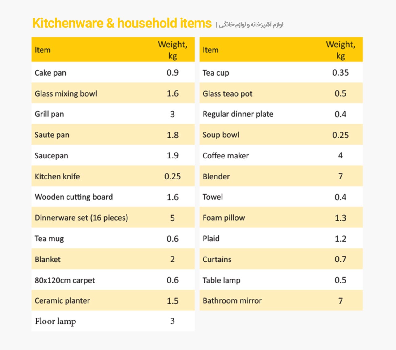 Kitchenware-&-household-items