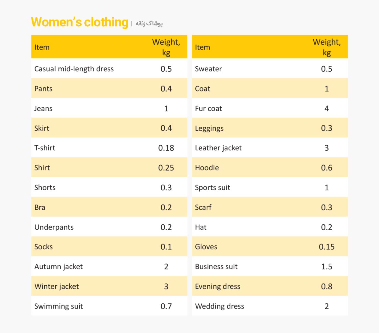 Women’s-clothing